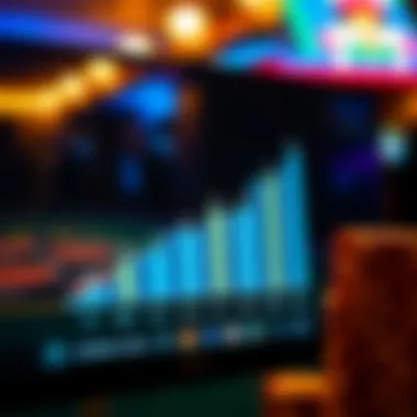 Graph depicting market trends in online gambling