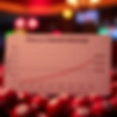 Graph illustrating relationship between ticket price and potential winnings