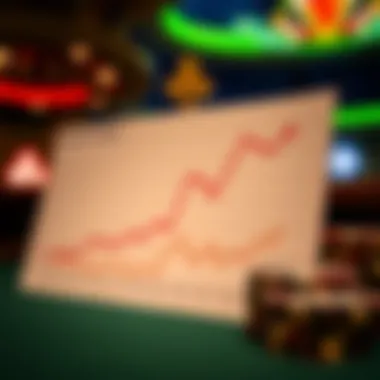Graph depicting economic impact of casinos in the local community