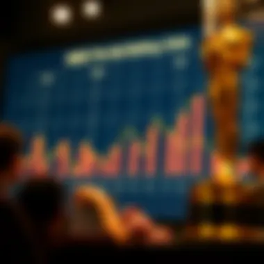 Analyzing Past Trends in Oscar Betting A chart showing historical Oscar betting trends