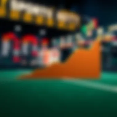 Graph representing the growth of sports betting in Australia